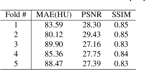 Figure 2 for Attention-Guided Generative Adversarial Network to Address Atypical Anatomy in Modality Transfer