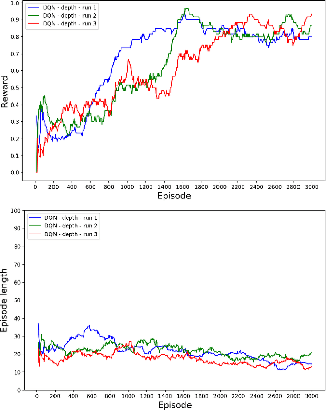 Figure 4 for OffWorld Gym: open-access physical robotics environment for real-world reinforcement learning benchmark and research
