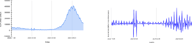 Figure 3 for Variance of Twitter Embeddings and Temporal Trends of COVID-19 cases
