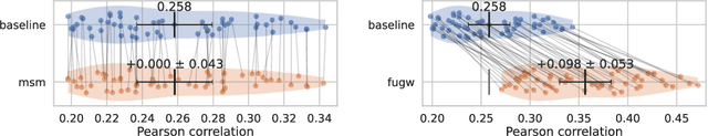 Figure 3 for Aligning individual brains with Fused Unbalanced Gromov-Wasserstein