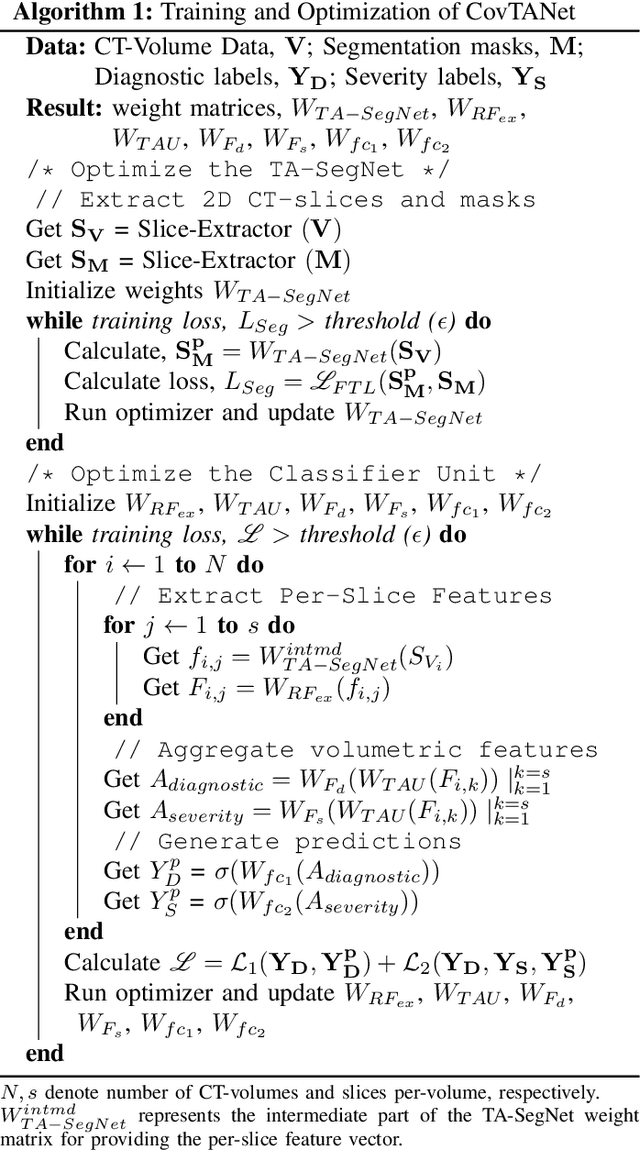 Figure 2 for CovTANet: A Hybrid Tri-level Attention Based Network for Lesion Segmentation, Diagnosis, and Severity Prediction of COVID-19 Chest CT Scans
