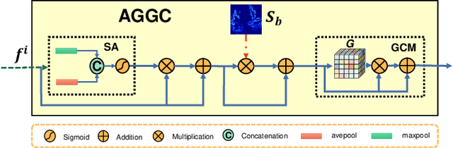 Figure 3 for BCS-Net: Boundary, Context and Semantic for Automatic COVID-19 Lung Infection Segmentation from CT Images