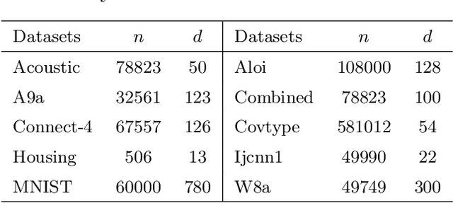 Figure 2 for Privacy-Preserving Distributed SVD via Federated Power