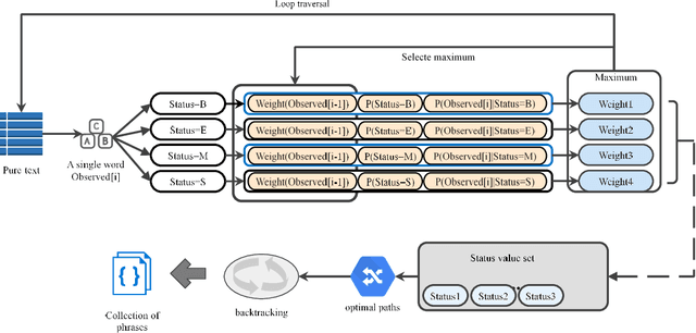 Figure 3 for COVID-19 Public Opinion and Emotion Monitoring System Based on Time Series Thermal New Word Mining