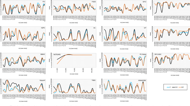 Figure 2 for Large-scale empirical validation of Bayesian Network structure learning algorithms with noisy data