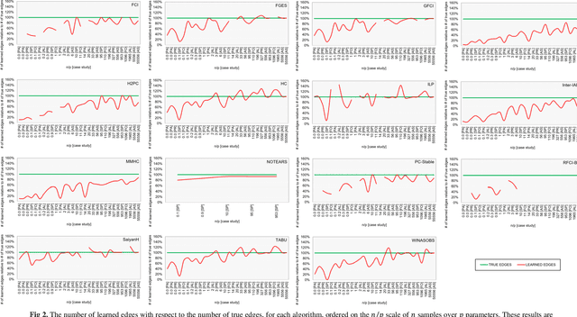 Figure 4 for Large-scale empirical validation of Bayesian Network structure learning algorithms with noisy data