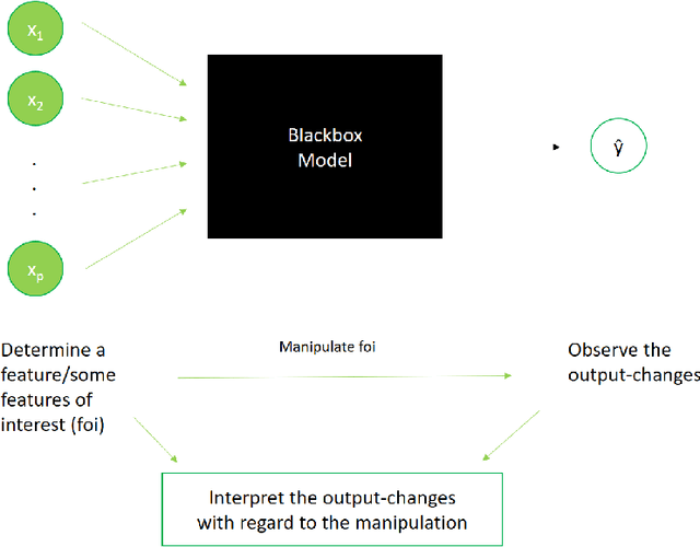 Figure 1 for Deducing neighborhoods of classes from a fitted model