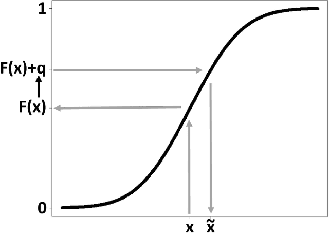 Figure 3 for Deducing neighborhoods of classes from a fitted model