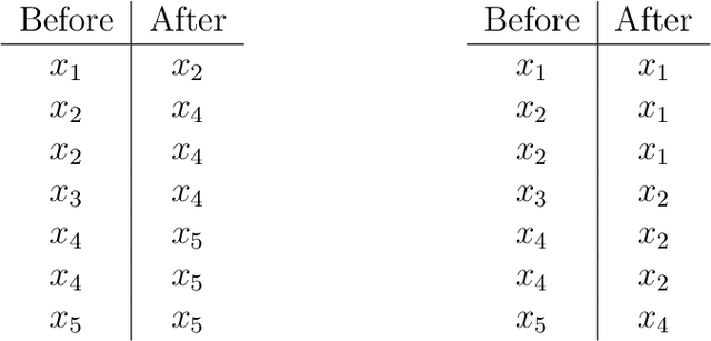 Figure 2 for Deducing neighborhoods of classes from a fitted model