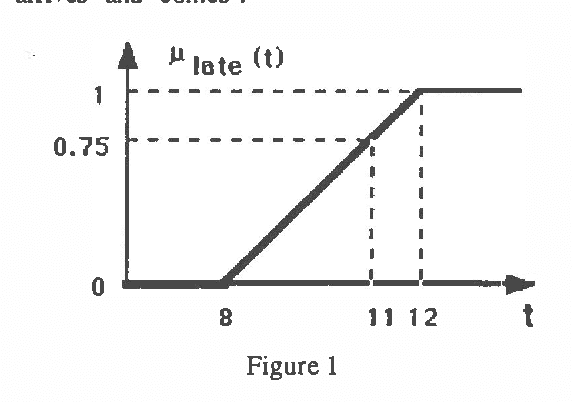 Figure 1 for Automated Reasoning Using Possibilistic Logic: Semantics, Belief Revision and Variable Certainty Weights