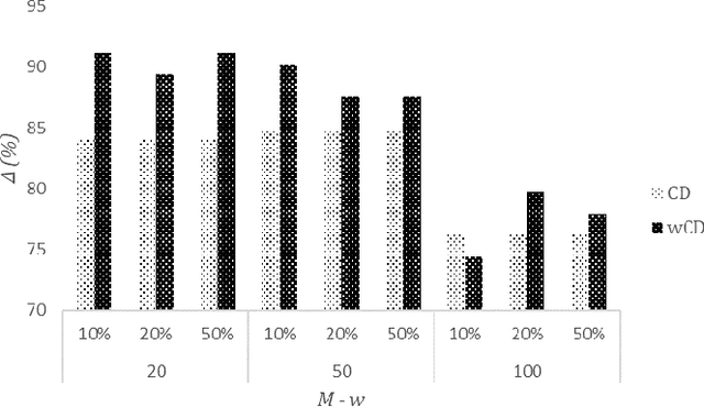 Figure 2 for On the Use of Interpretable Machine Learning for the Management of Data Quality