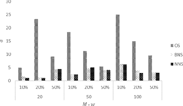 Figure 3 for On the Use of Interpretable Machine Learning for the Management of Data Quality