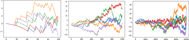 Figure 3 for Online Matching in Sparse Random Graphs: Non-Asymptotic Performances of Greedy Algorithm