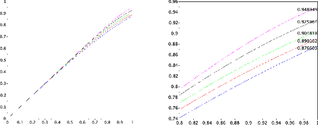 Figure 1 for Online Matching in Sparse Random Graphs: Non-Asymptotic Performances of Greedy Algorithm