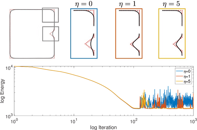Figure 3 for Curvature Regularized Surface Reconstruction from Point Cloud