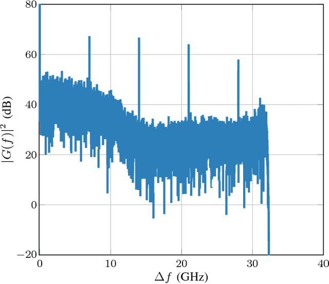 Figure 3 for End-to-end Deep Learning of Optical Fiber Communications