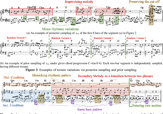 Figure 2 for Learning Interpretable Representation for Controllable Polyphonic Music Generation