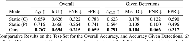 Figure 2 for Tracking and Long-Term Identification Using Non-Visual Markers