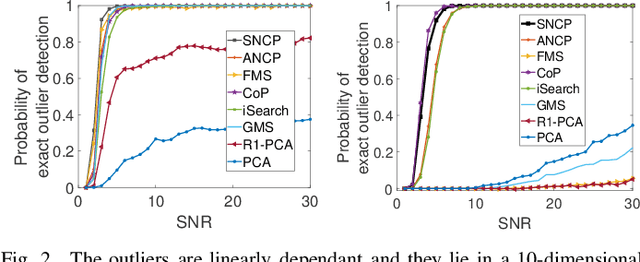 Figure 2 for Closed-Form, Provable, and Robust PCA via Leverage Statistics and Innovation Search