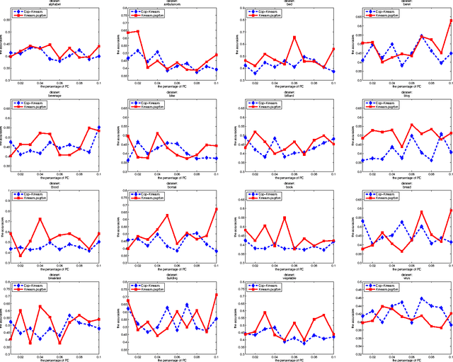 Figure 4 for Restricted Boltzmann Machines with Gaussian Visible Units Guided by Pairwise Constraints