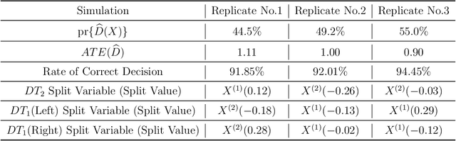 Figure 4 for CAPITAL: Optimal Subgroup Identification via Constrained Policy Tree Search