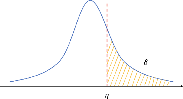Figure 2 for CAPITAL: Optimal Subgroup Identification via Constrained Policy Tree Search