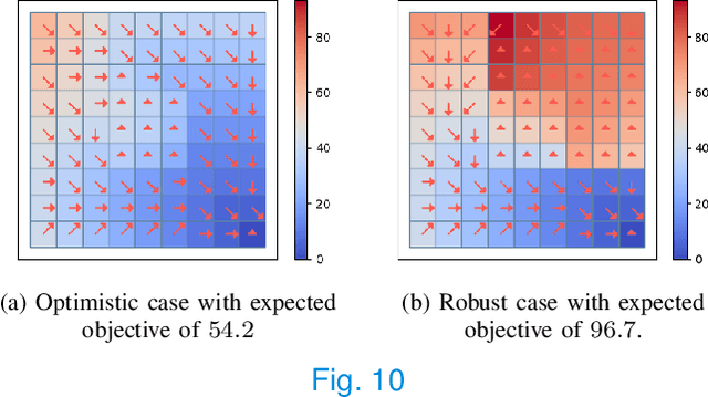 Figure 2 for Set-based value operators for non-stationary Markovian environments