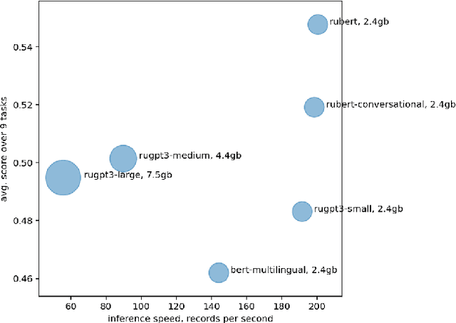 Figure 1 for MOROCCO: Model Resource Comparison Framework