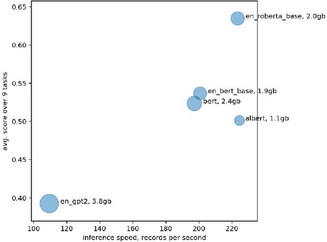 Figure 3 for MOROCCO: Model Resource Comparison Framework