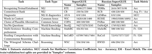 Figure 2 for MOROCCO: Model Resource Comparison Framework