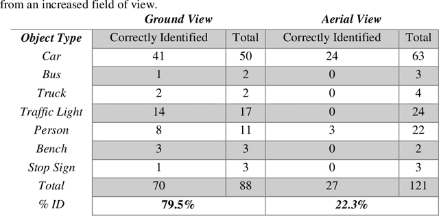 Figure 4 for Uncertainty-based Modulation for Lifelong Learning