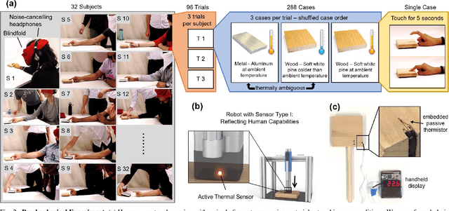 Figure 2 for Material Recognition via Heat Transfer Given Ambiguous Initial Conditions