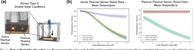Figure 4 for Material Recognition via Heat Transfer Given Ambiguous Initial Conditions