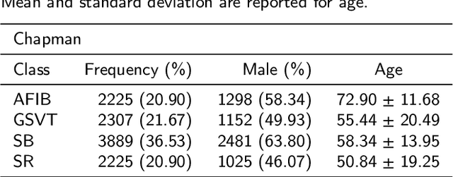 Figure 1 for LightX3ECG: A Lightweight and eXplainable Deep Learning System for 3-lead Electrocardiogram Classification