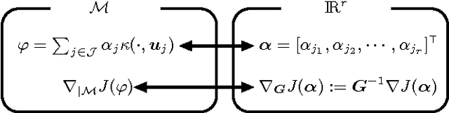 Figure 1 for A stochastic behavior analysis of stochastic restricted-gradient descent algorithm in reproducing kernel Hilbert spaces