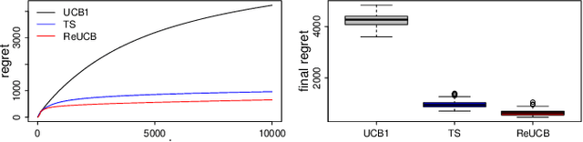 Figure 4 for Random Effect Bandits