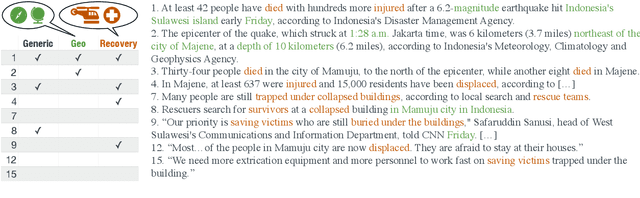 Figure 1 for Aspect-Oriented Summarization through Query-Focused Extraction