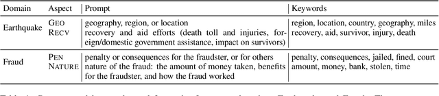 Figure 2 for Aspect-Oriented Summarization through Query-Focused Extraction