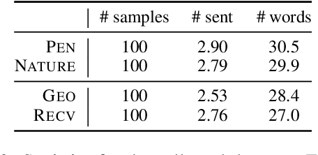 Figure 3 for Aspect-Oriented Summarization through Query-Focused Extraction