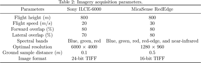 Figure 4 for Information fusion approach for biomass estimation in a plateau mountainous forest using a synergistic system comprising UAS-based digital camera and LiDAR