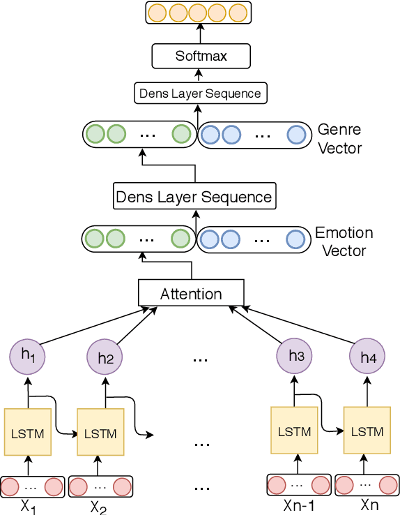 Figure 1 for Rating for Parents: Predicting Children Suitability Rating for Movies Based on Language of the Movies