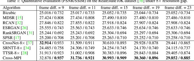 Figure 2 for Cross-MPI: Cross-scale Stereo for Image Super-Resolution using Multiplane Images