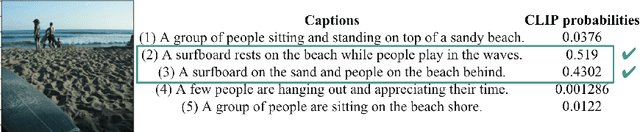 Figure 3 for Mind Reader: Reconstructing complex images from brain activities