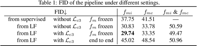 Figure 2 for Mind Reader: Reconstructing complex images from brain activities
