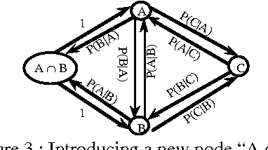 Figure 3 for Constraint Propagation with Imprecise Conditional Probabilities