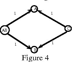 Figure 4 for Constraint Propagation with Imprecise Conditional Probabilities