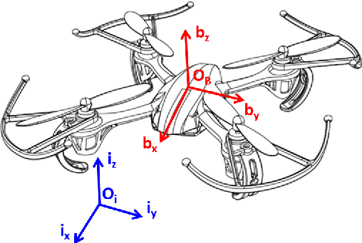 Figure 3 for Design of Dynamics Invariant LSTM for Touch Based Human-UAV Interaction Detection