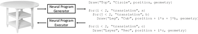 Figure 1 for Learning to Infer and Execute 3D Shape Programs