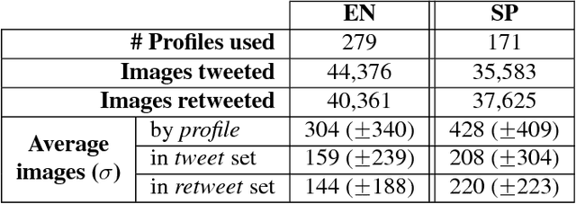 Figure 3 for A visual approach for age and gender identification on Twitter