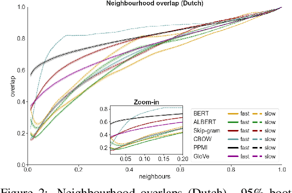 Figure 4 for An Assessment of the Impact of OCR Noise on Language Models